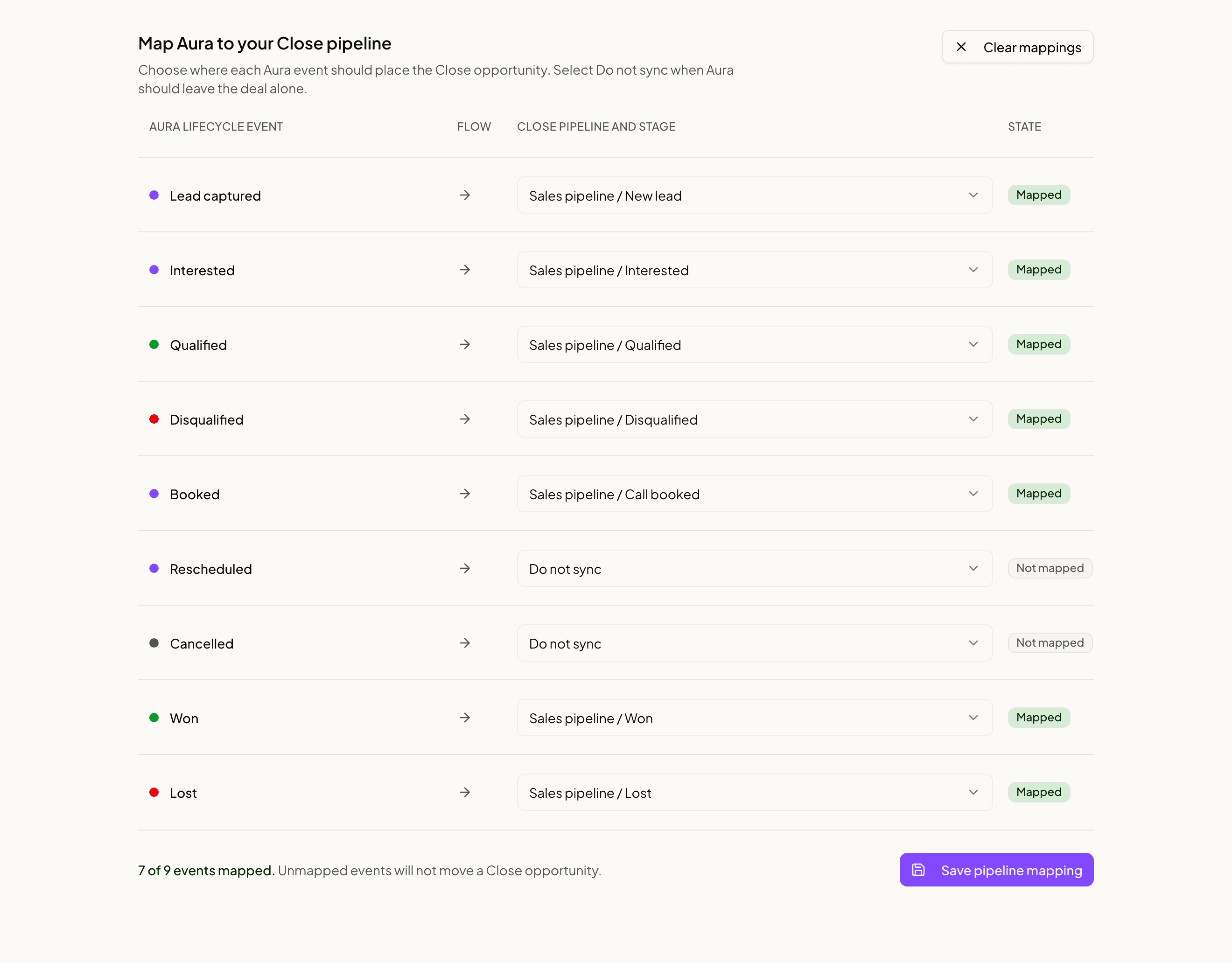 The Pipeline mapping tab showing Aura lifecycle events mapped from left to right into Close pipeline stages